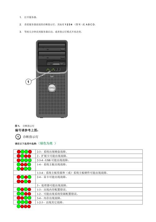 戴尔电视故障维修大全