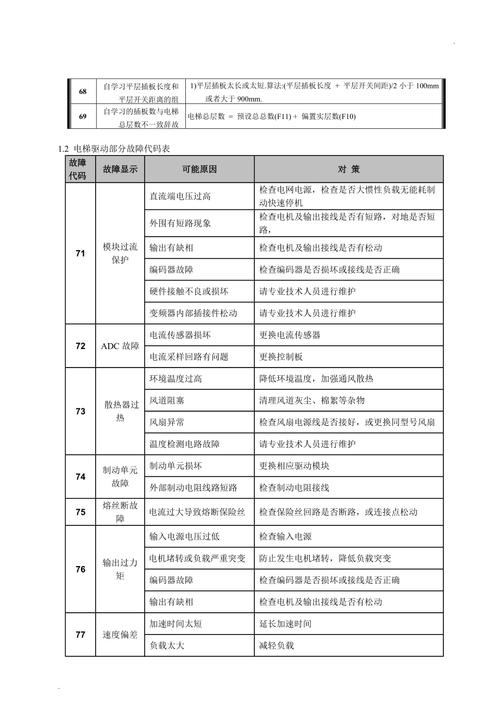 互动电视故障代码1302