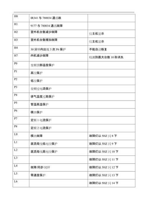 互动电视故障代码1302