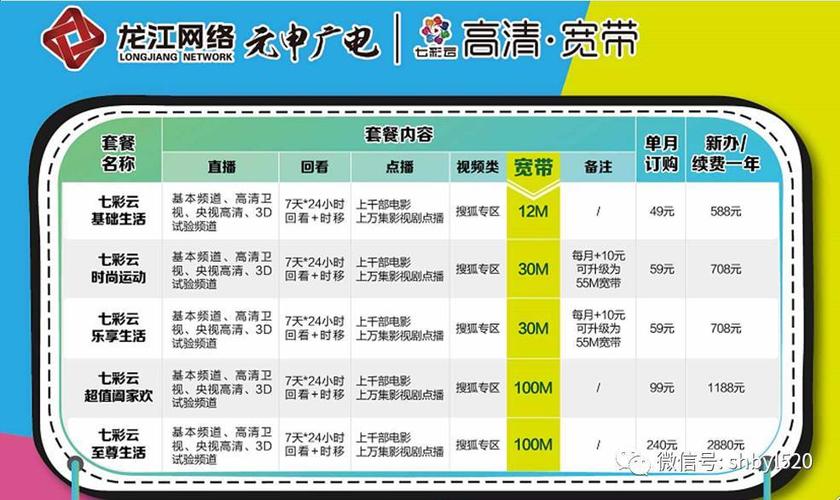 龙江网络电视故障电话是多少?
