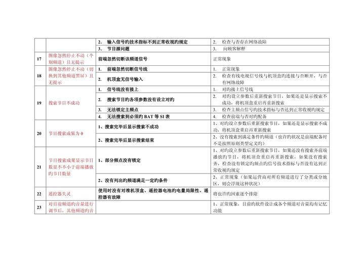 电视基本故障排除方案