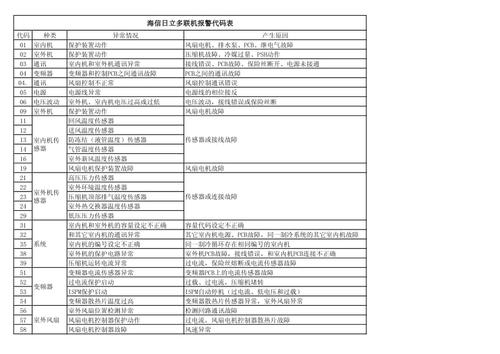 新飞电视故障代码表