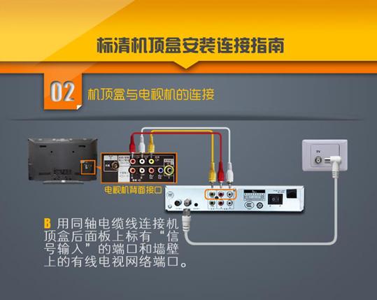 光纤电视怎么报故障