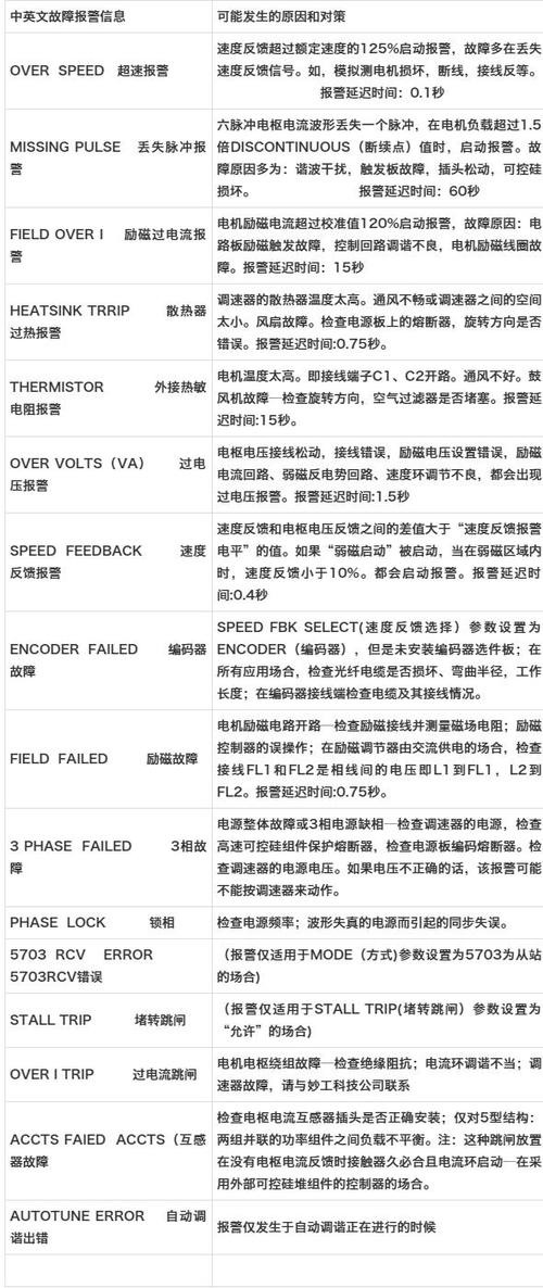 电视的故障代码1903
