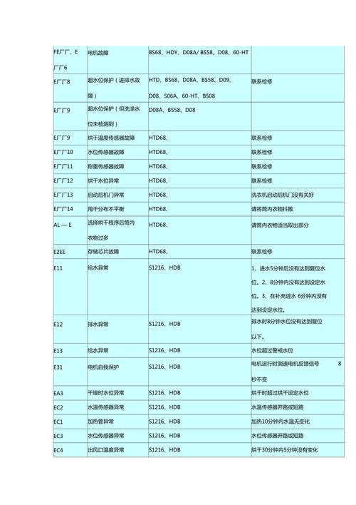 海尔电视故障大全图解