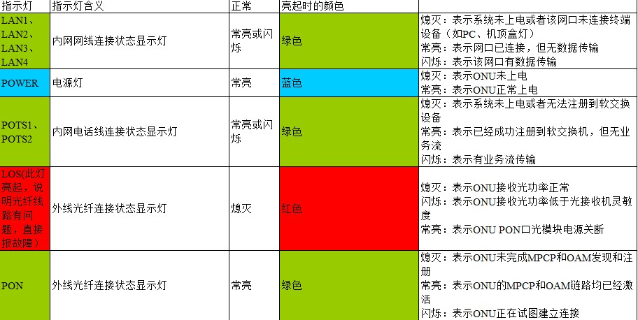 电视故障10010怎么处理