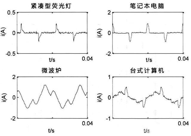 电视故障电流正常范围是多少?