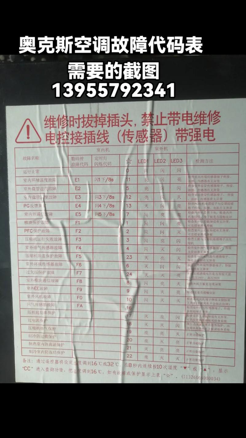 奥克斯电视故障代码大全