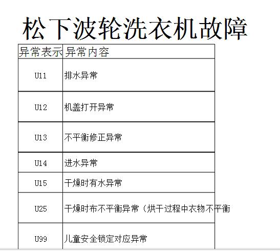 松下电视故障,该向哪里起诉?