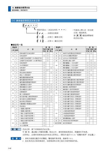 松下电视故障起诉哪里