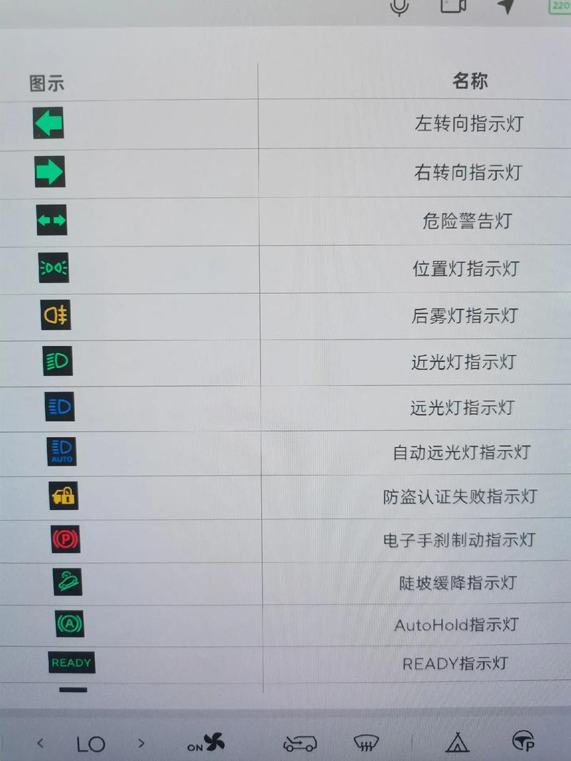 小牛电视故障灯图解