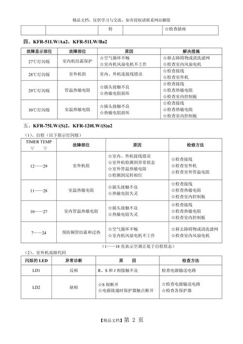 tcl电视显示故障代码