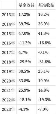 中信保诚中证500指数:不止步于工具,志在更远