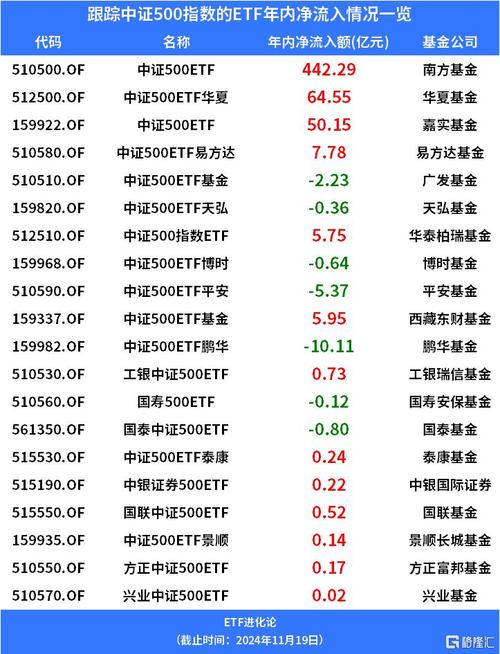 中信保诚中证500指数:不止步于工具,志在更远