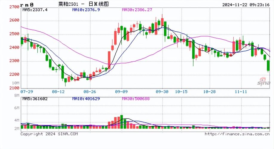 期市开盘:集运指数跌近3% 沪镍涨超2%