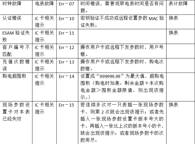 tcl电视故障代码大全