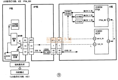 松下电视故障怎么排除