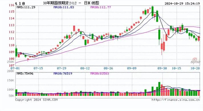 国债期货集体高开 0年期主力合约涨0.26%