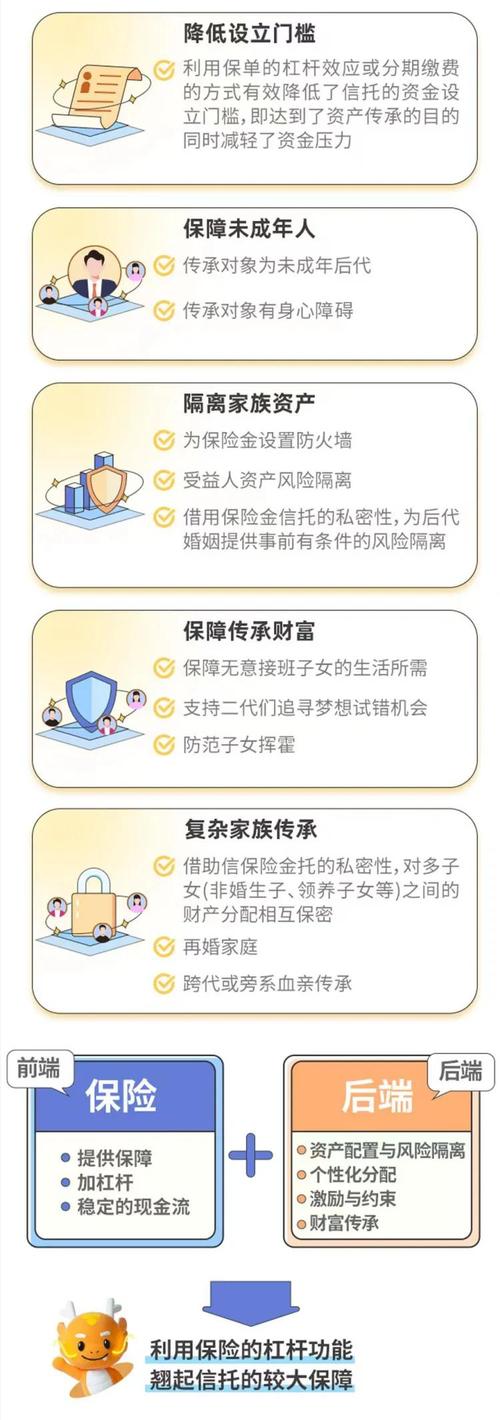 “时光诚诺”服务模式持续升级,人保亿元保险金信托再获突破