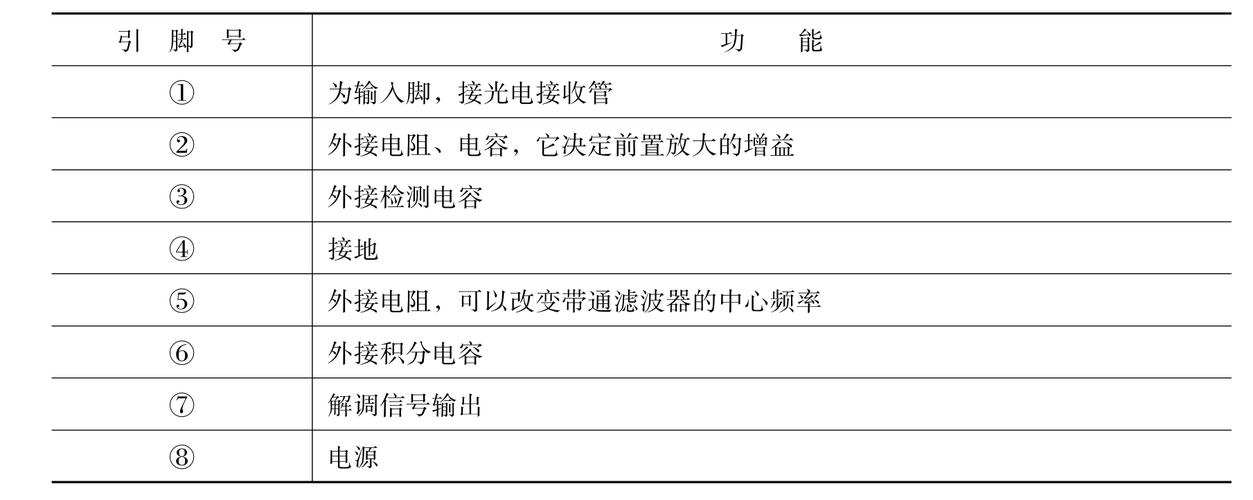 电视遥控电路故障大全