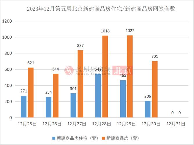 回暖!11月多地楼市成交量创新高
