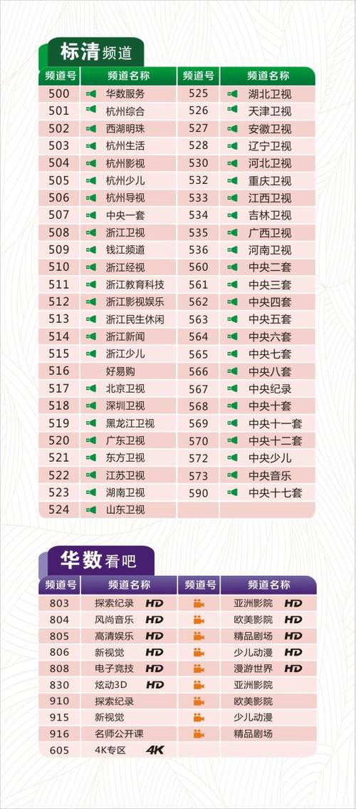 华数电视故障排除