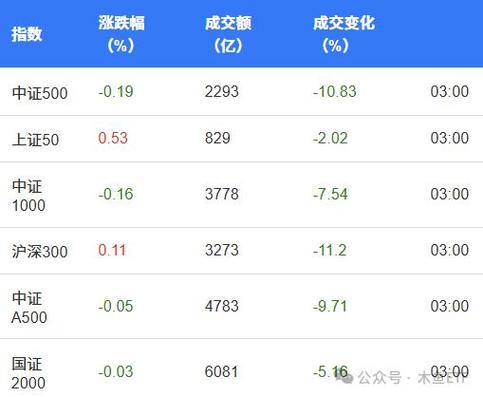 ETF早报1204:中证A500流入减速,国产替代迎情绪大考