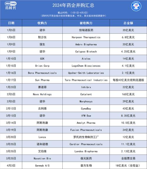 73亿!国产Biotech两年第5款ADC高价转让!