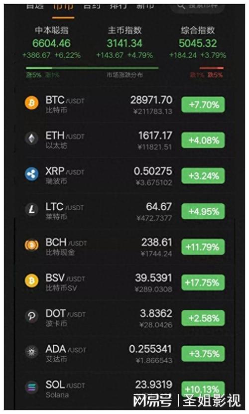 BTC插针暴力洗盘,长期持有者出货为牛市「标配」?