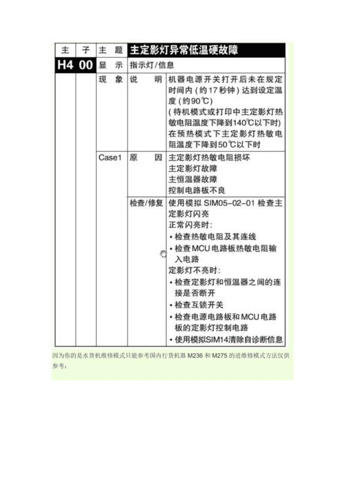 夏普电视出现故障代码,该如何解读和解决?