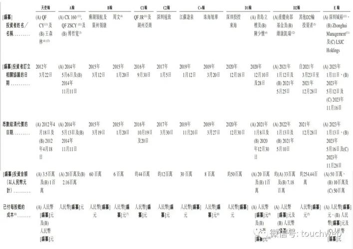 健康160收入增长率急剧下滑:毛利率欠佳,累亏4.61亿营销费用大增