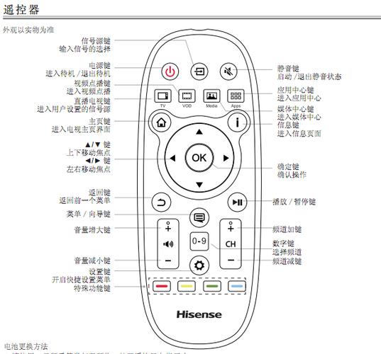 电信电视出现故障,该如何快速解决?