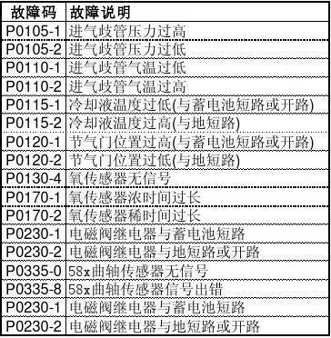 电视链接故障代码1403