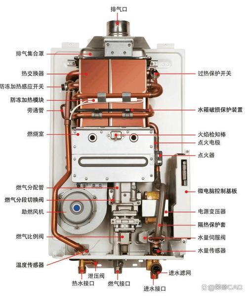 热水器故障码e不工作怎么回事