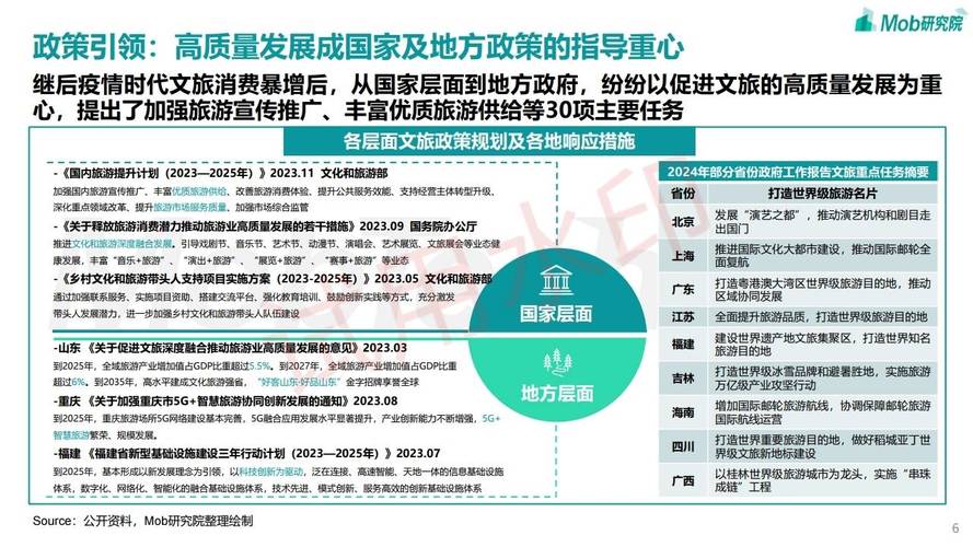 请回答2024丨携程集团副总裁秦静:旅游行业要重视AI大模型在高质量发展上的重要价值丨封面天天见