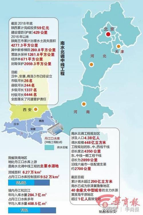 水利部:南水北调后续工程规划建设重点抓好五方面工作