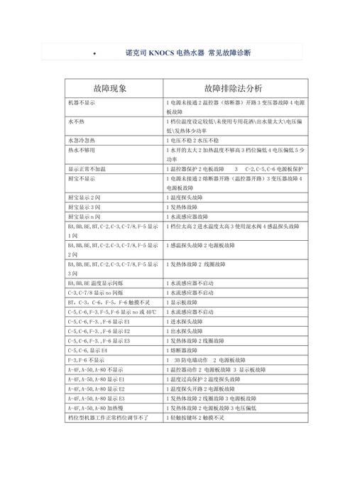 电热水器显示E3故障码是什么原因?