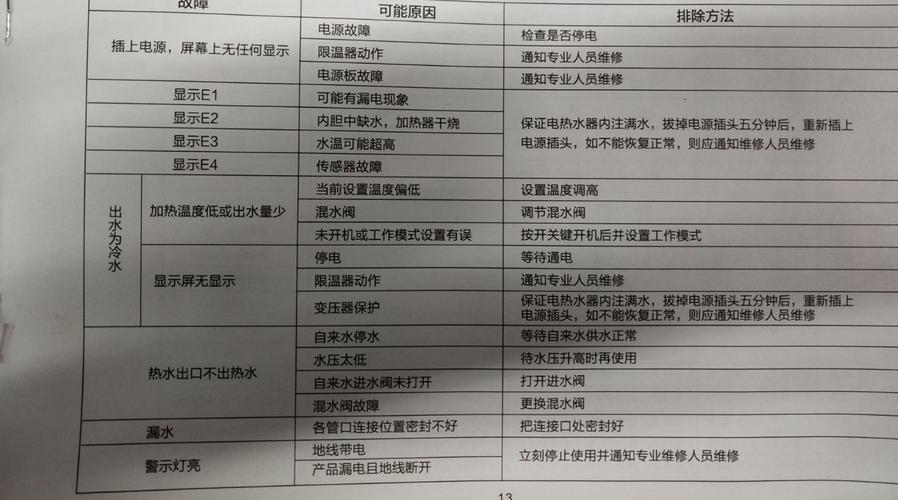美的热水器e4故障码怎么排除