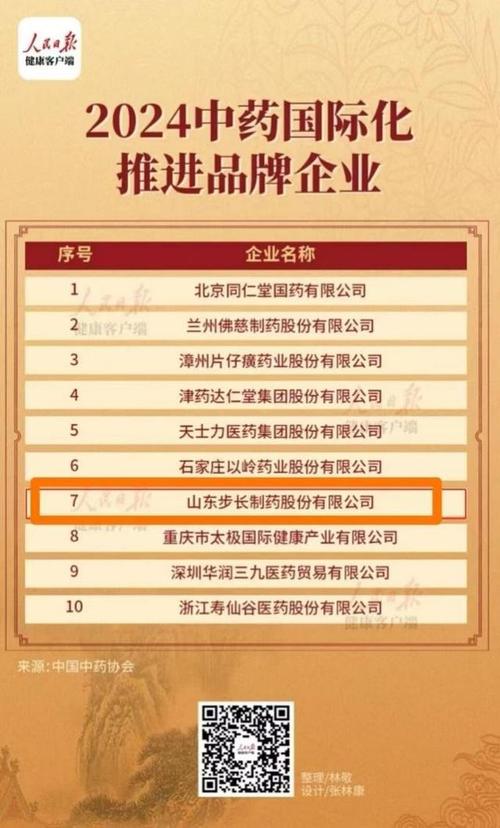 步长制药荣登“2024中药创新品牌企业”等三大榜单|中国中药品牌发布