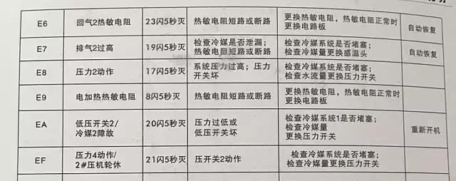 燃气热水器故障码11是什么原因导致的?