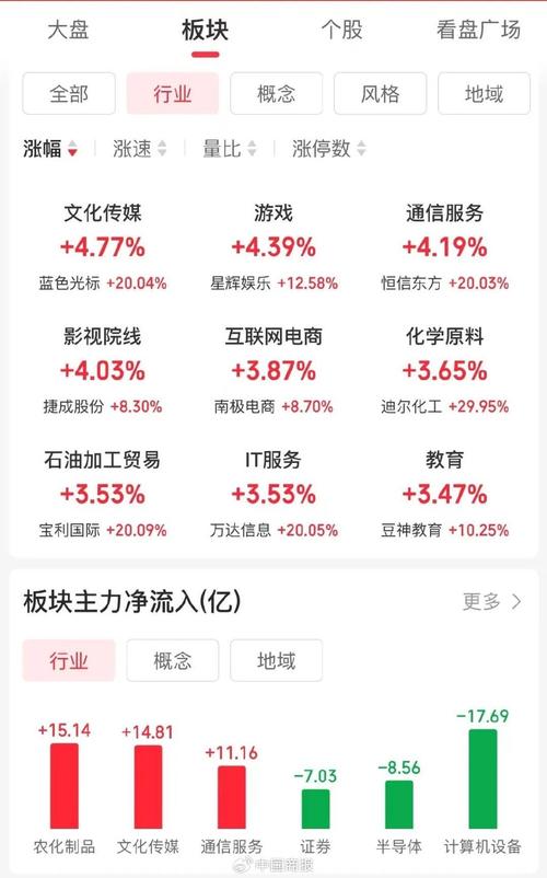 集体涨停!A股大消息!