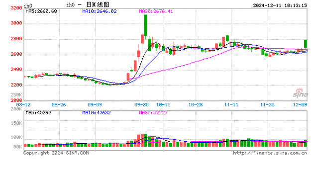 光大期货:12月12日金融日报