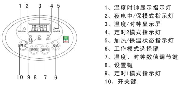 海尔电热水器故障码e7