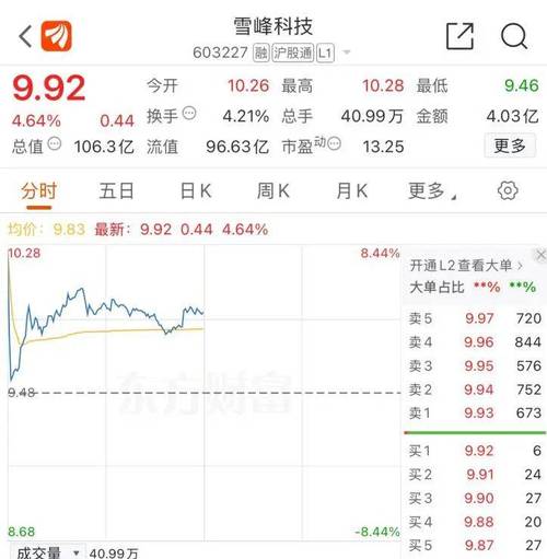 百亿A股出手,1澳元收购!