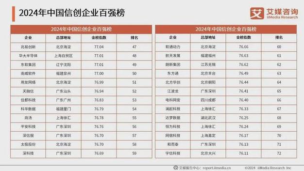 实力上榜!北信源荣膺2024信创安全领域十大代表厂商