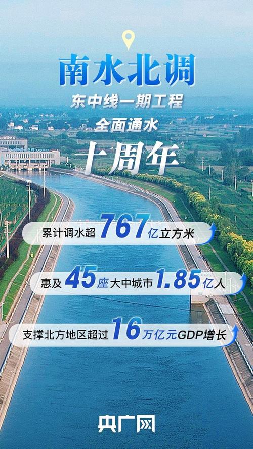 全面通水10周年 南水北调工程累计调水超767亿立方米