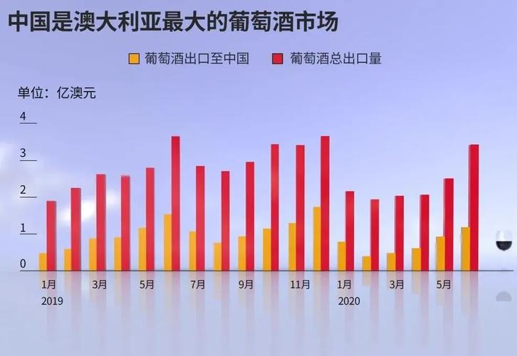 我国首次通过海运途径向澳大利亚出口葡萄
