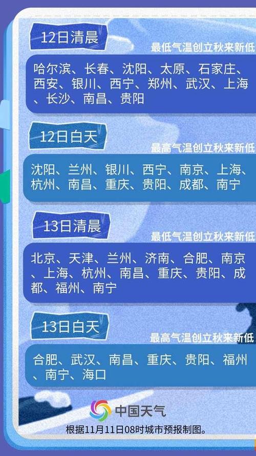 下周冷空气更狠,气温即将跌破0℃
