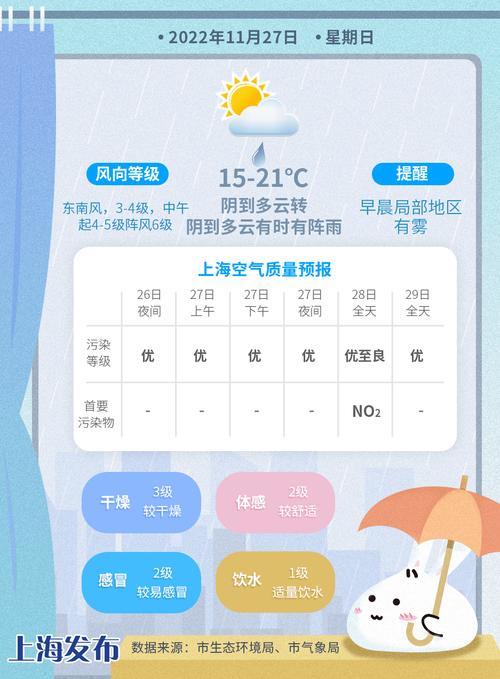 下周冷空气更狠,气温即将跌破0℃