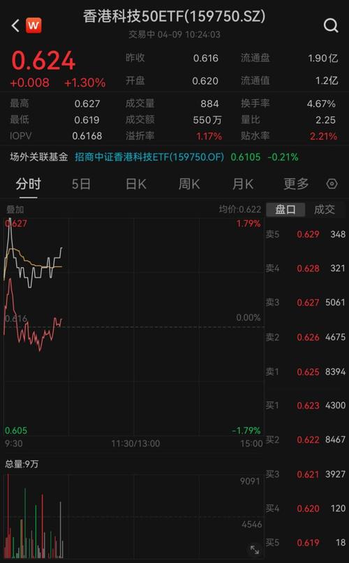 ETF日报-A股、港股齐涨,消费板块活跃,港股消费ETF(159735)收涨超3%